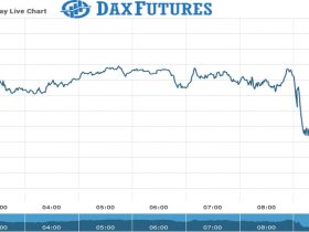 Ftse Futures Chart as on 19 July 2021