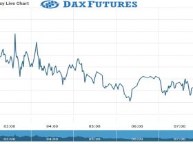 Dax Futures Chart as on 23 July 2021