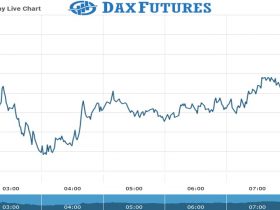 Dax Futures Chart as on 29 July 2021