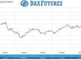Dax Futures Chart as on 16 Aug 2021