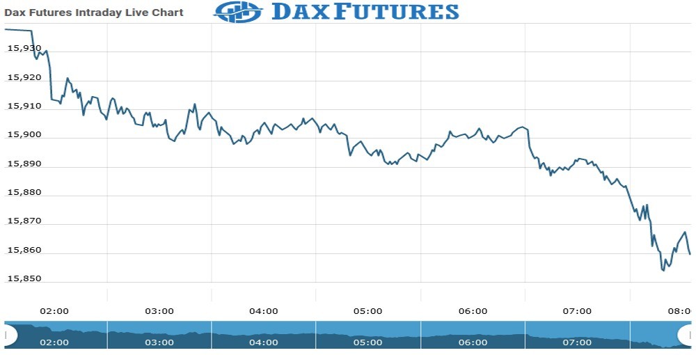 Dax Futures as on 17 Aug 2021