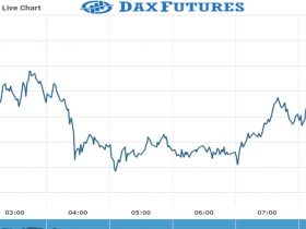 Dax futures Chart as on 25 Aug 2021
