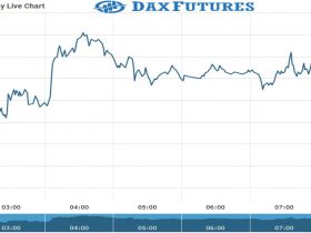 Dax futures Chart as on 27 Aug 2021