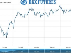 Dax Futures Chart as on 10 Aug 2021