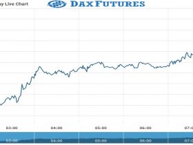 Dax futures Chart as on 01 Sept 2021