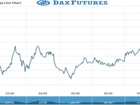 Dax futures Chart as on 02 Sept 2021