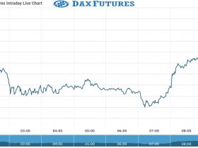 Dax Future Chart as on 13 Sept 2021