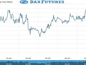 Dax Future Chart as on 14 Sept 2021