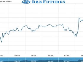 DAX Future Chart as on 21 Sept 2021