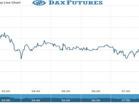 Dax Future Chart as on 24 Sept 2021