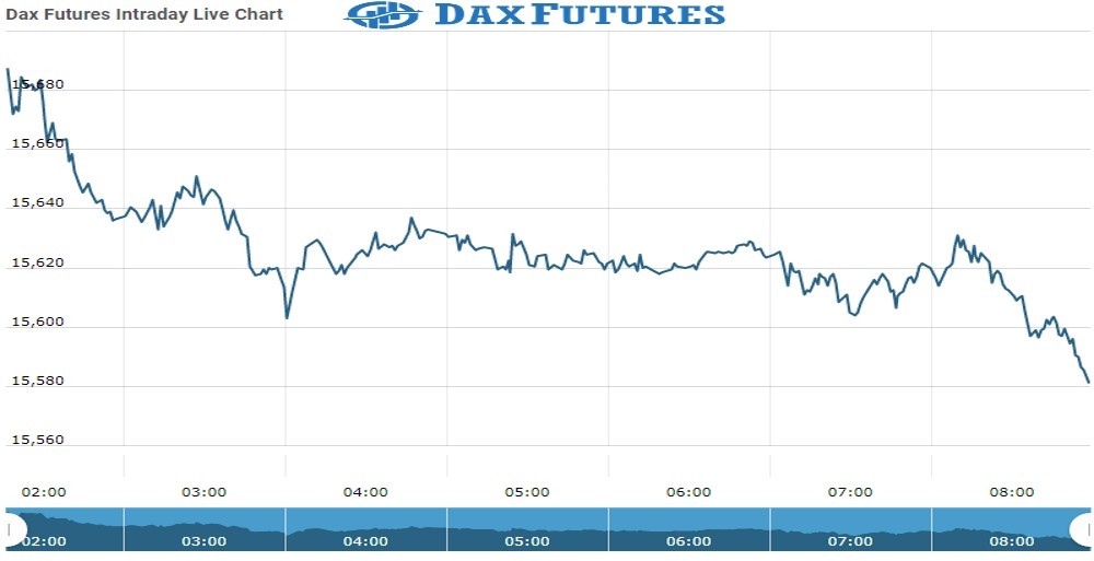 Dax Future Chart as on 24 Sept 2021