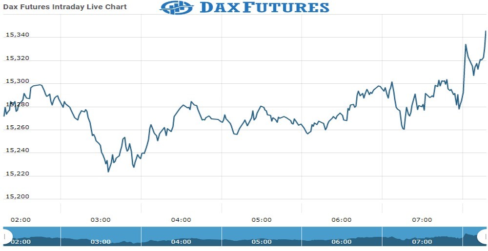 Ftse Future Chart as on 29 Sept 2021