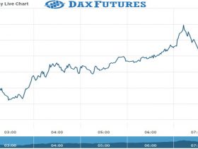Dax Future Chart as on 30 Sept 2021