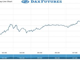 Dax futures Chart as on 06 Sept 2021