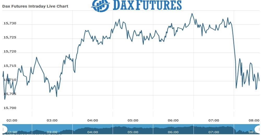 Dax futures Chart as on 09 Sept 2021