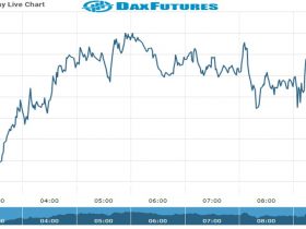 Dax Future Chart as on 05 Oct 2021