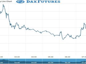 Dax Future Chart as on 01 Nov 2021