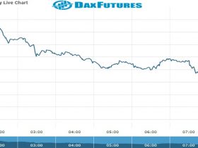 Dax Future Chart as on 26 Nov 2021